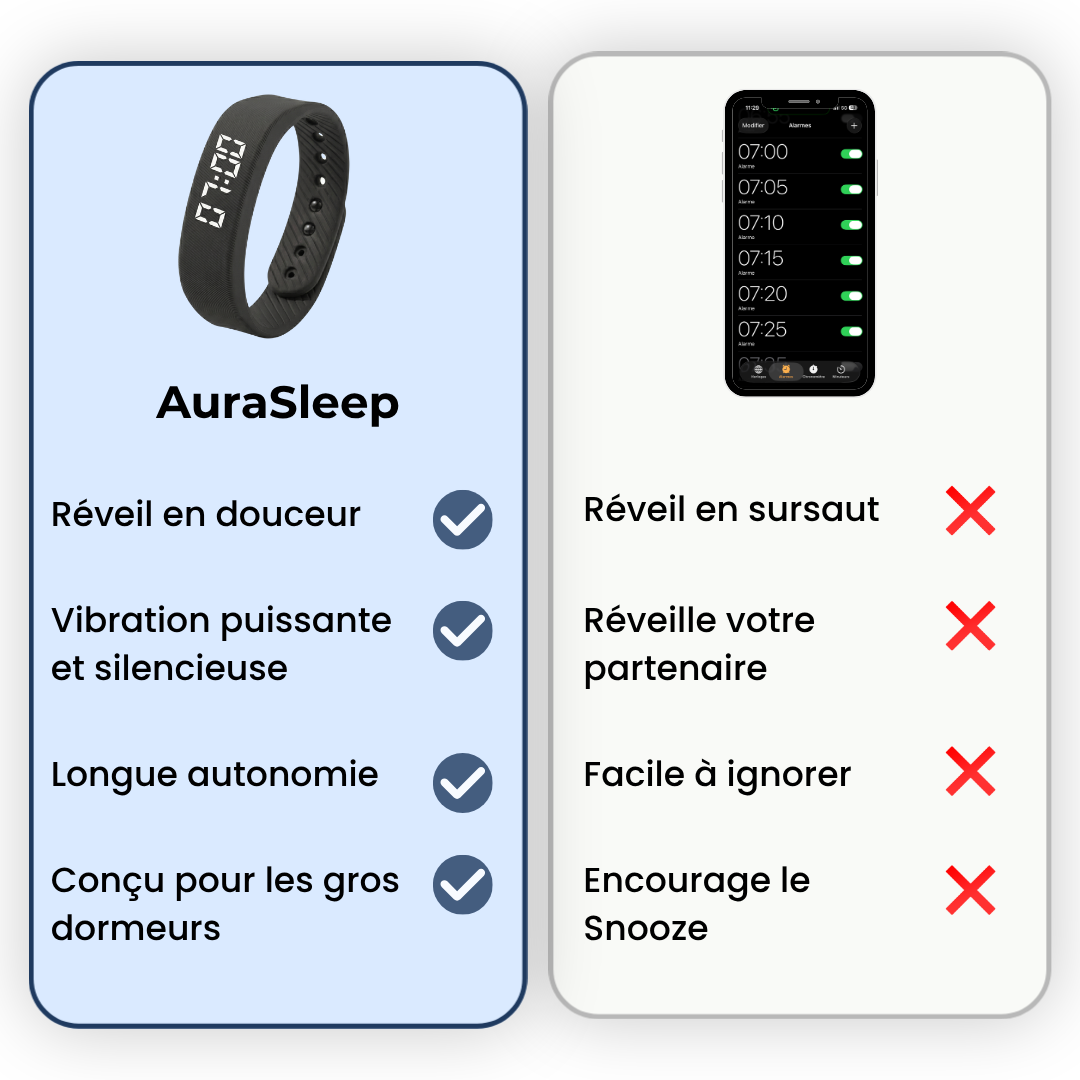 AuraSleep™ - Remplace vos 10 alarmes par une vibration.