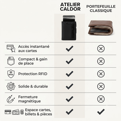 Caldor Wallet
